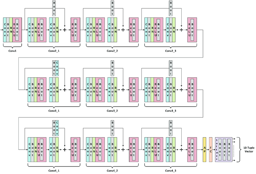 resnet20